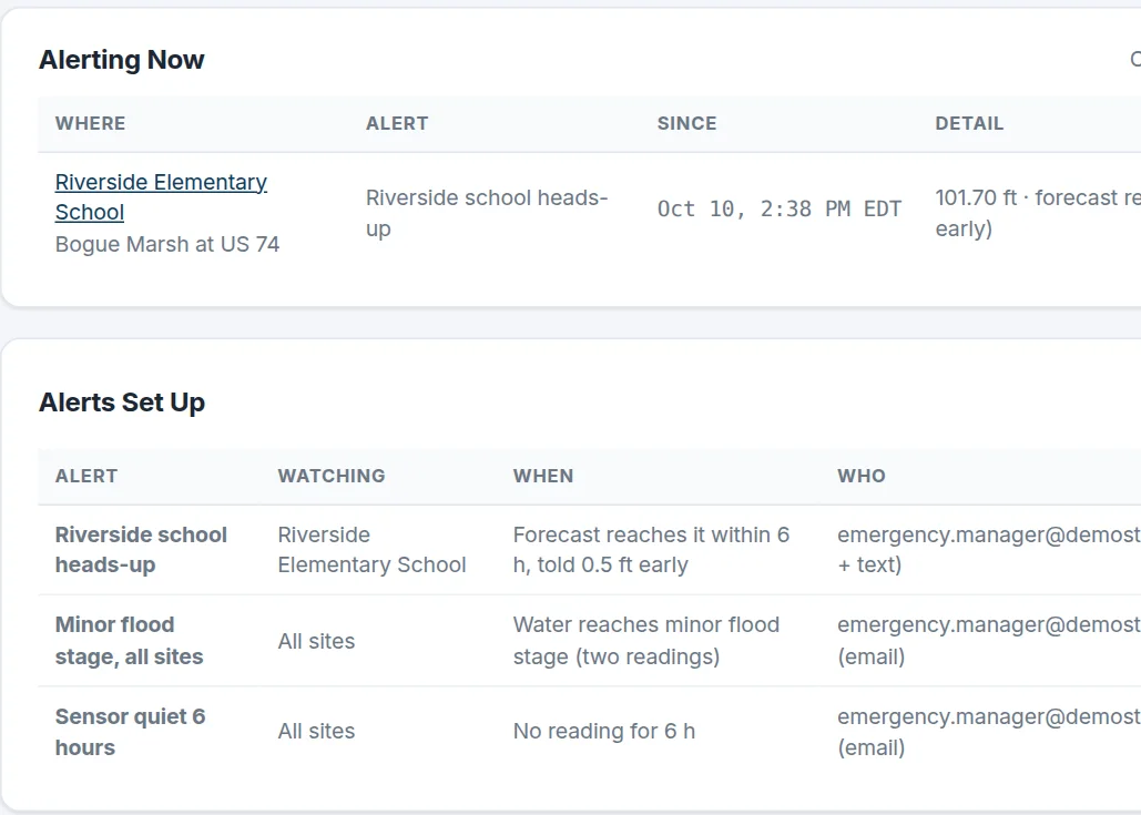 The Alerts page: an open forecast heads-up for a watched school, and the alerts set up for the agency