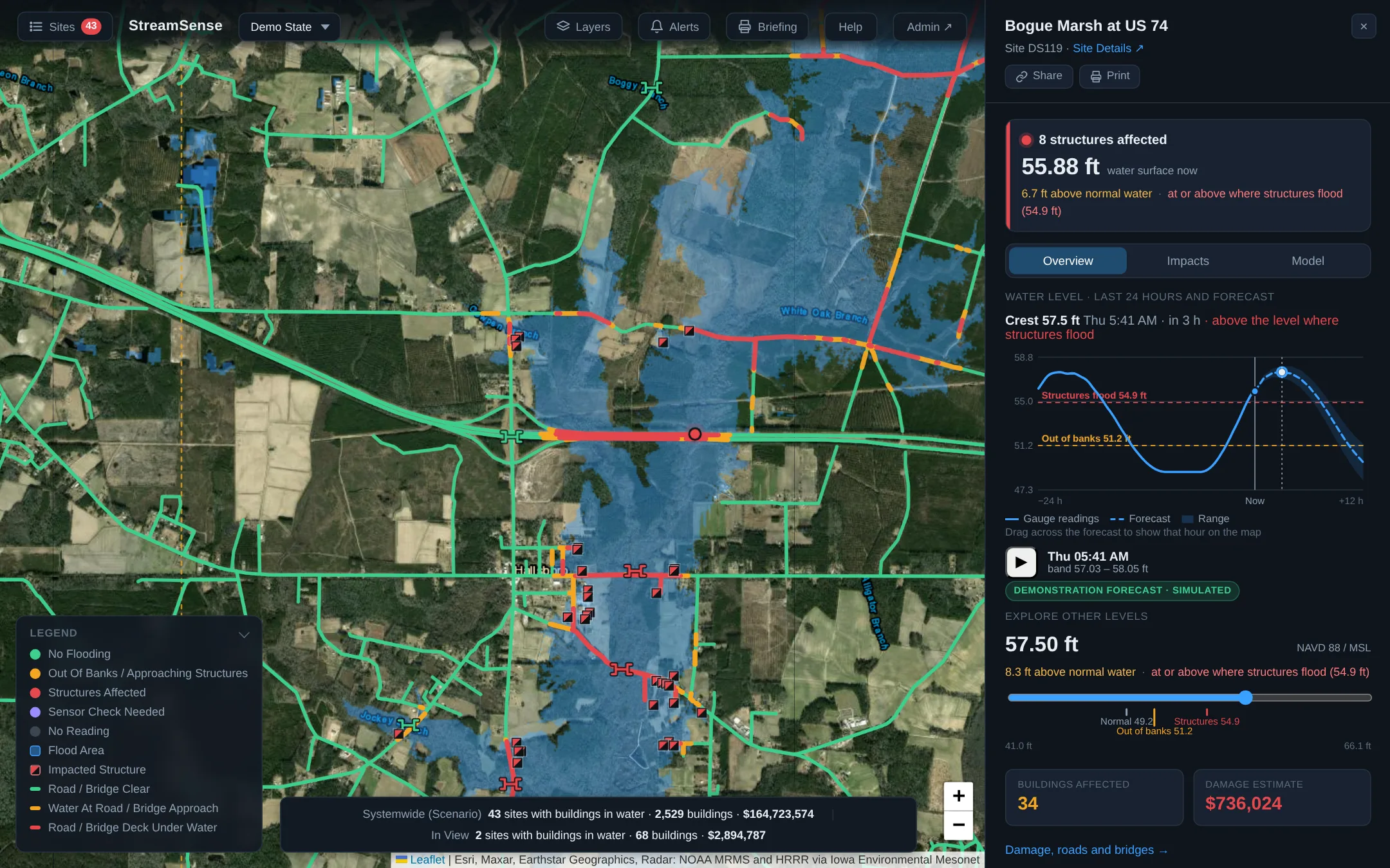The StreamSense live map with a site's panel open: the flood drawn at the forecast crest, the water-level chart with the gauge's readings and the forecast, and the structures, damage and roads affected